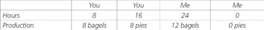 table_2