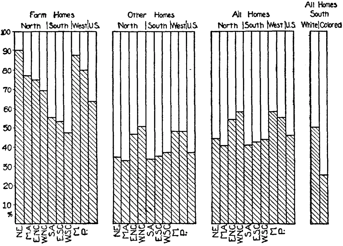 Fig. 23