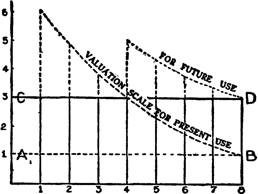 Fig. 31
