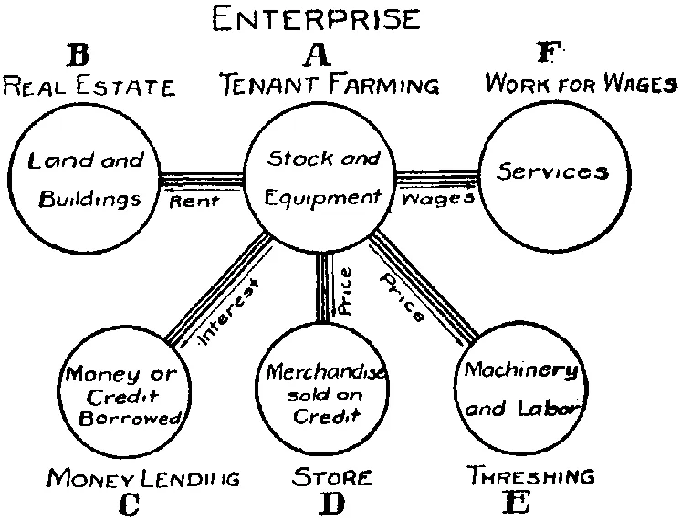 Fig. 42