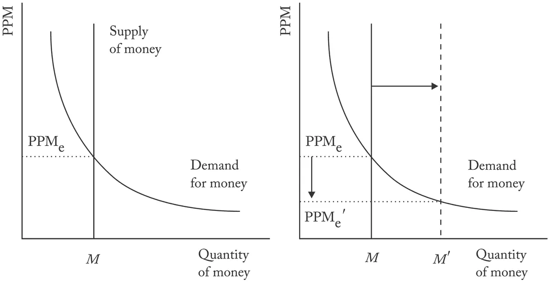 Figure 1A and Figure 1B