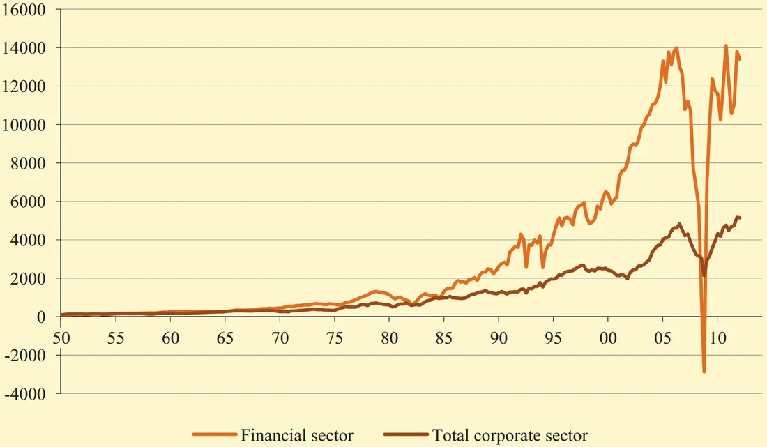 U.S. Profits